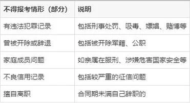公安警察考试报名条件_1