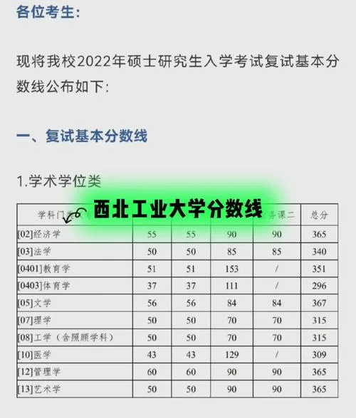 西北工业大学考研难度-西北工大考研难