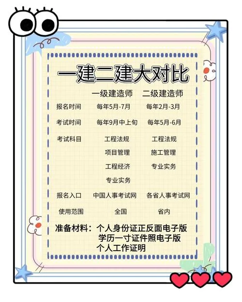 考一建必须要过二建吗_1