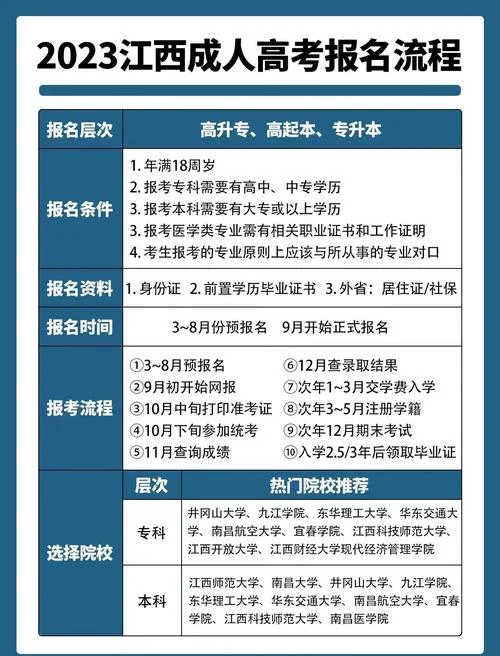 市成人高考报名机构_2