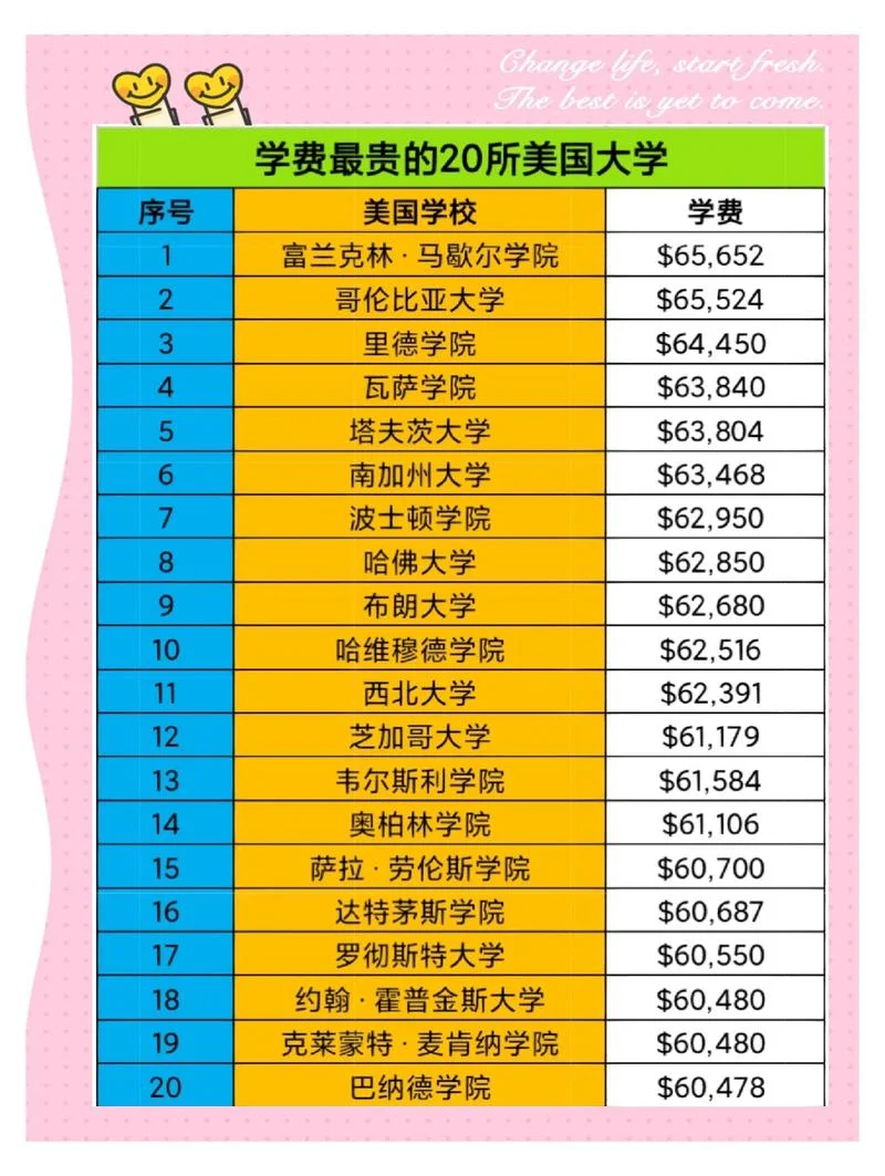英国kcl大学学费_2