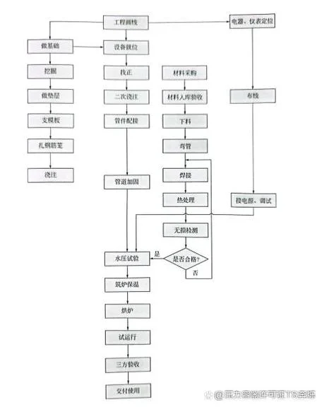 特种设备资质评审程序_2