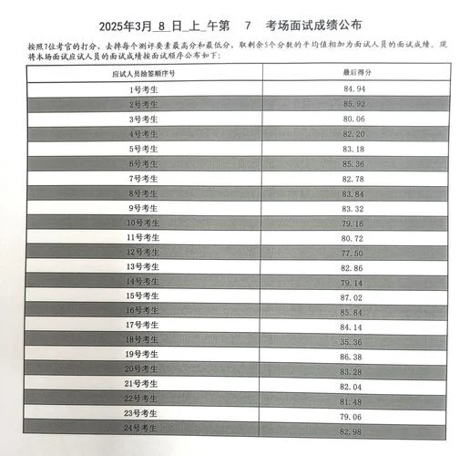 2020株洲公务员成绩_2