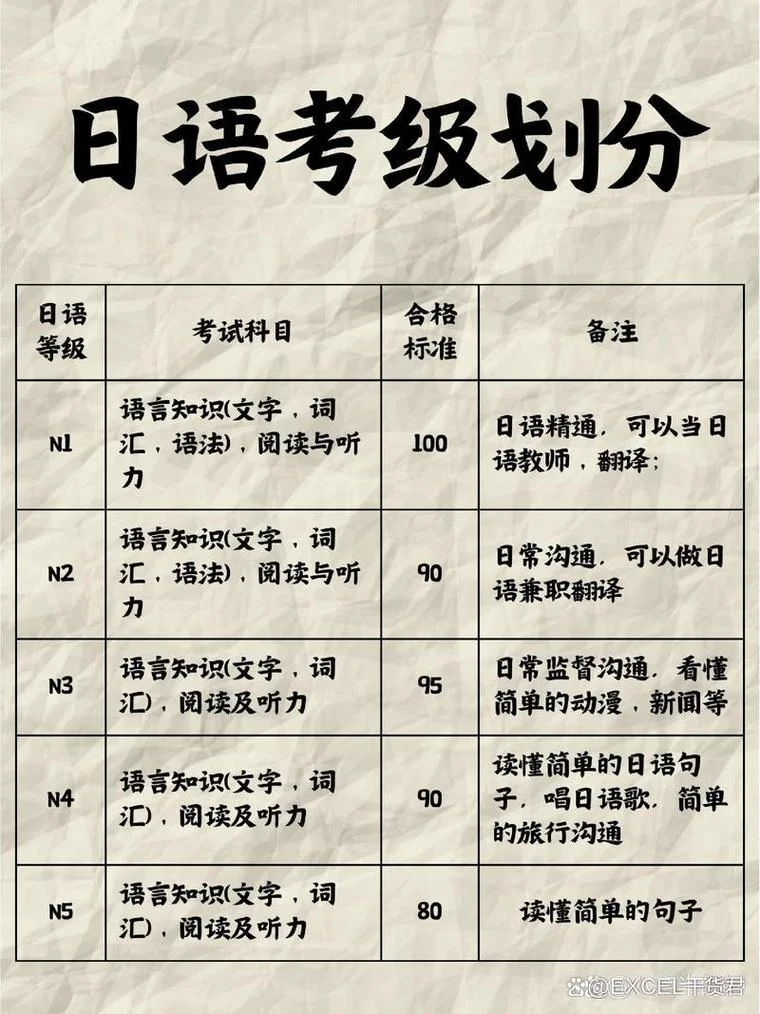 日语级考试报名条件-日语考试报名资格