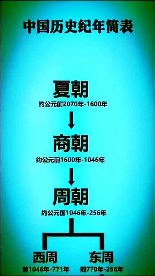 中国历史多少年了-中华文明五千年