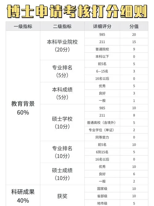 中科院博士报考条件_1