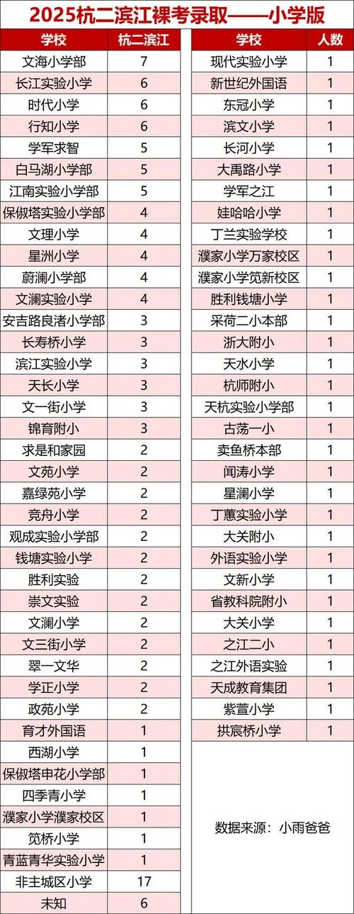 杭州第二中学招生要求_2
