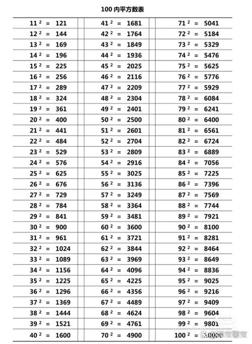 100平方等于多少立方_2