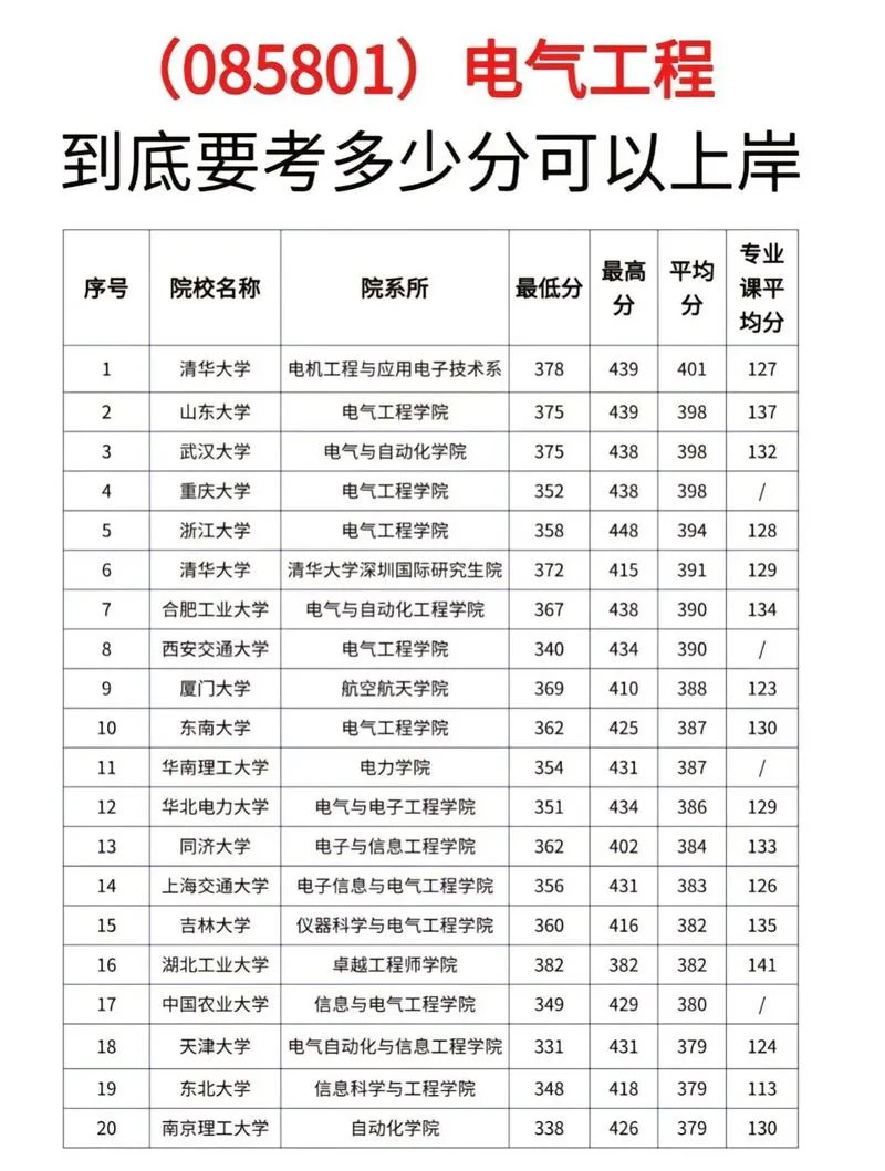 2025考研370分上岸率_1