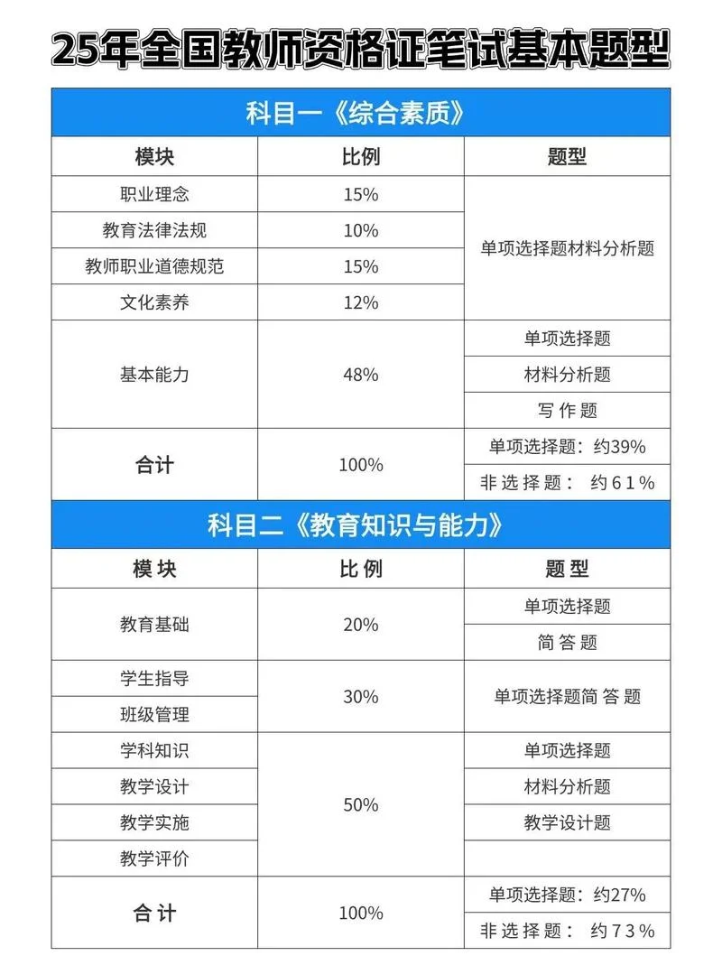 教资报名要求最新-教资报名最新要求