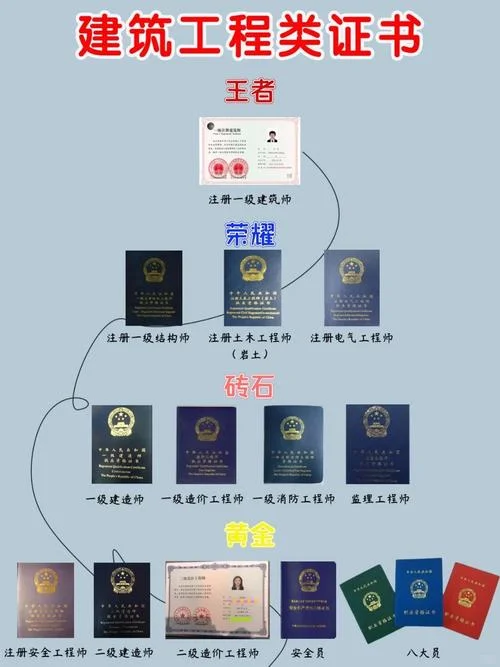 一建考证辛酸路_1