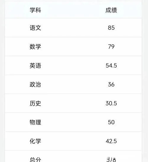 初三考560分成绩好吗_2