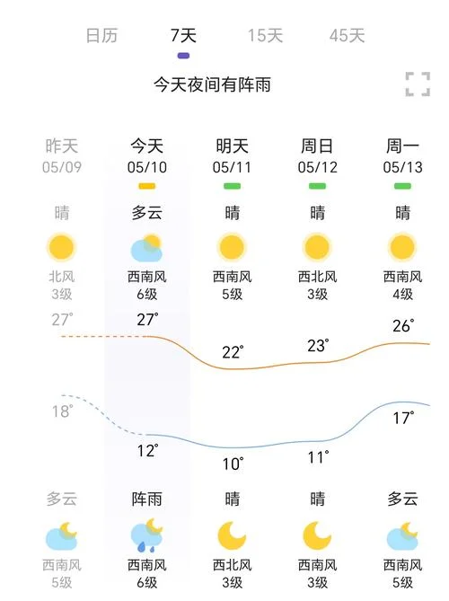 如何查询历史天气记录_1