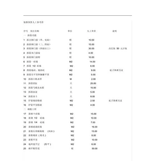 装修工费多少钱一平方_1