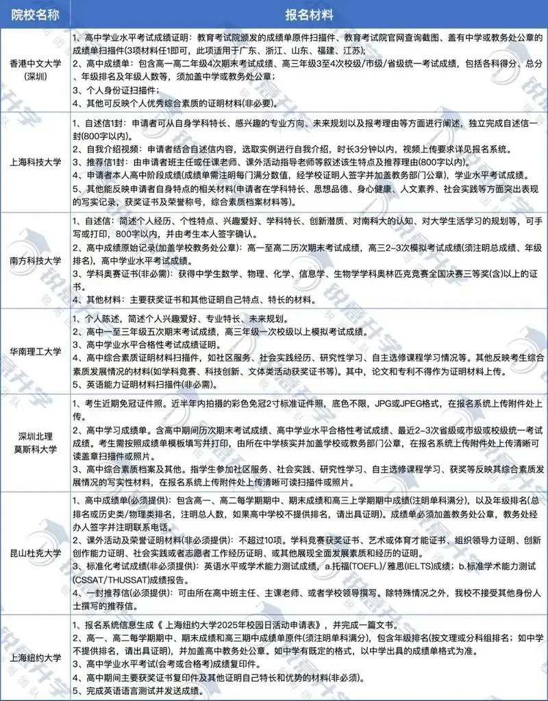 高校综评成绩_1