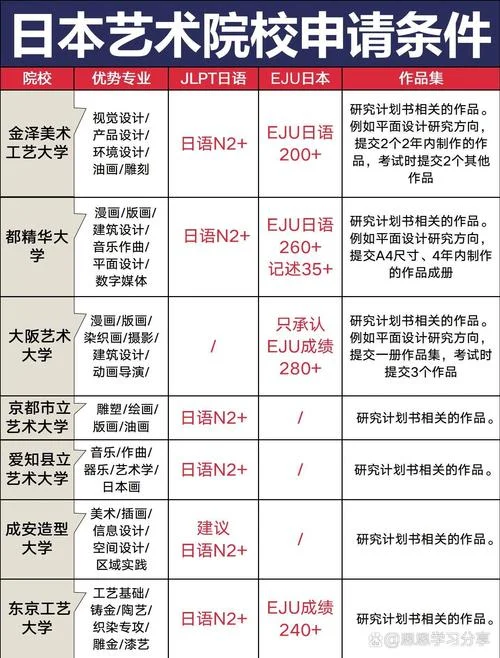 日本留学艺术类怎么办_2
