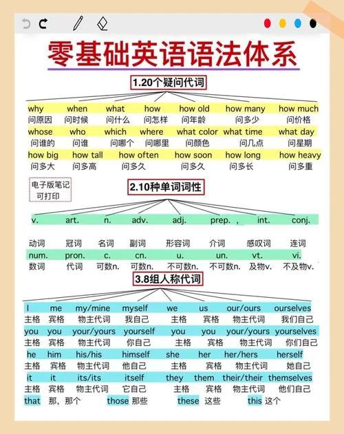 基础差英语怎么样学-基础差英语如何学