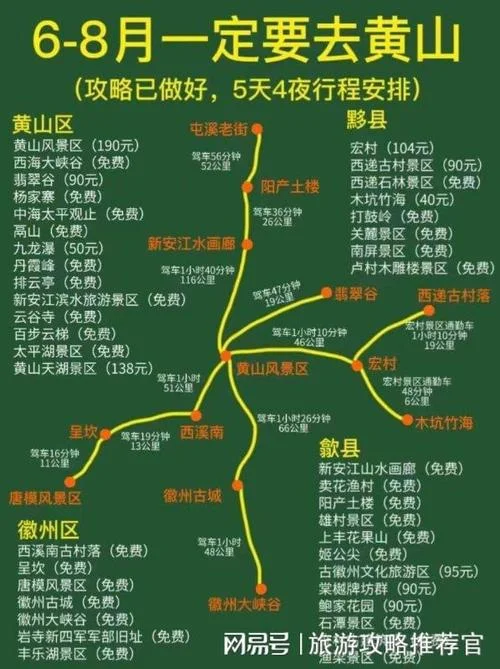 八月份去黄山旅游攻略_2