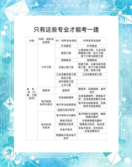 什么专业可以报考一建_2