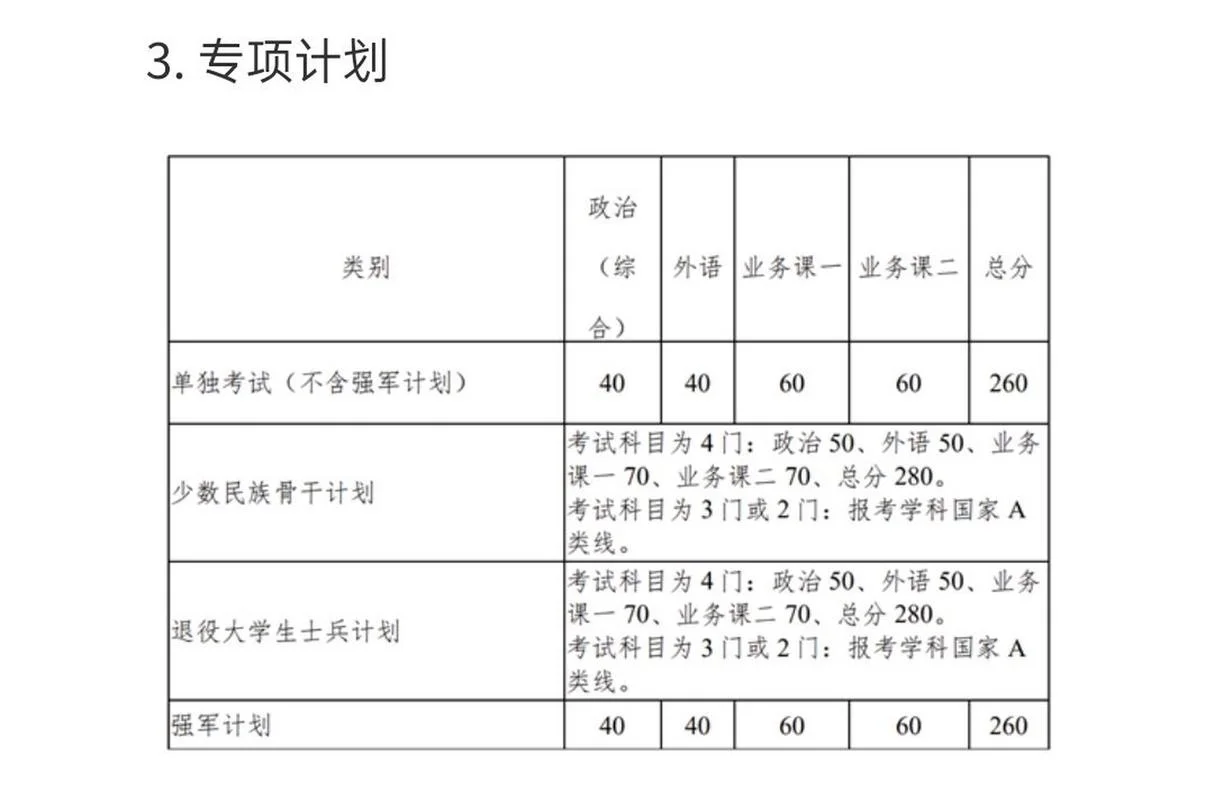 2022考研分数线_1
