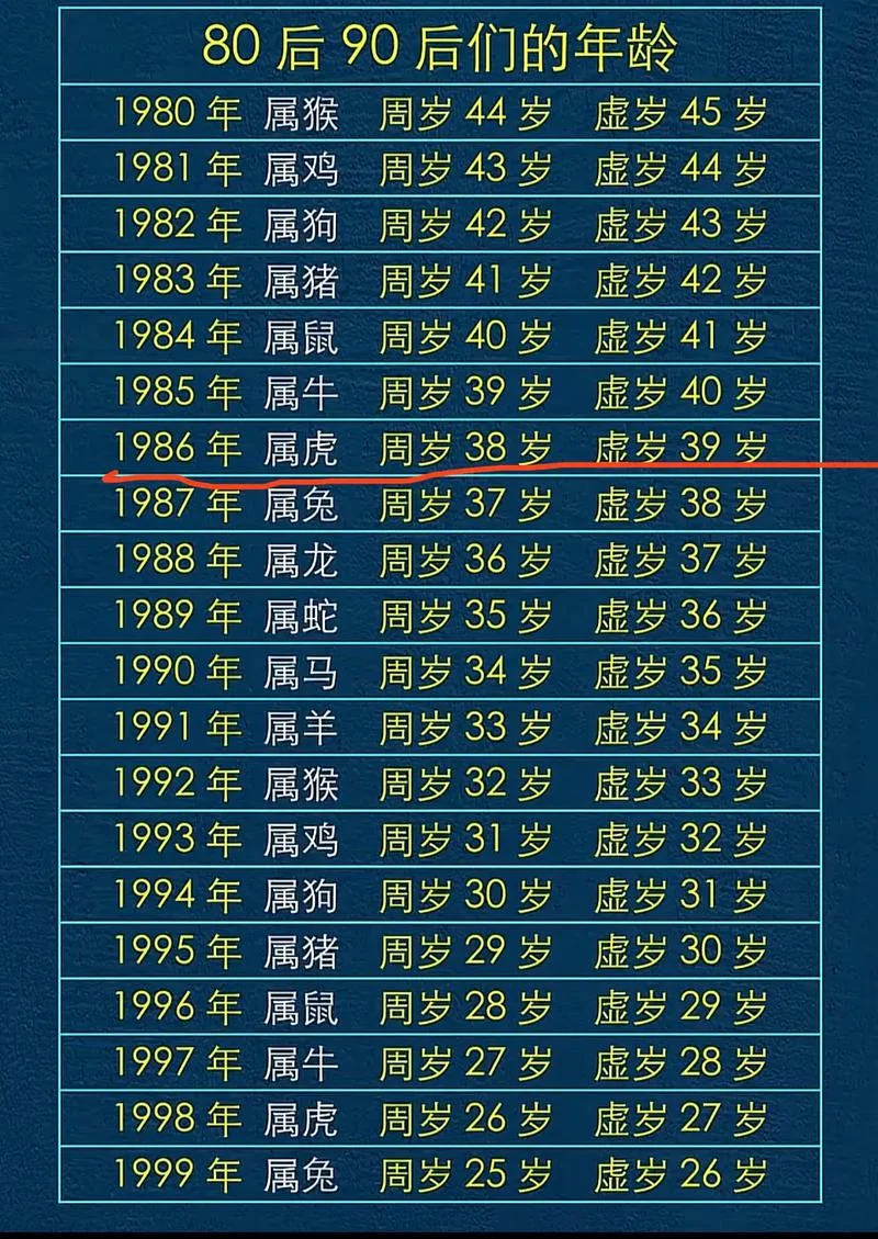 96年出生的今年几岁_1