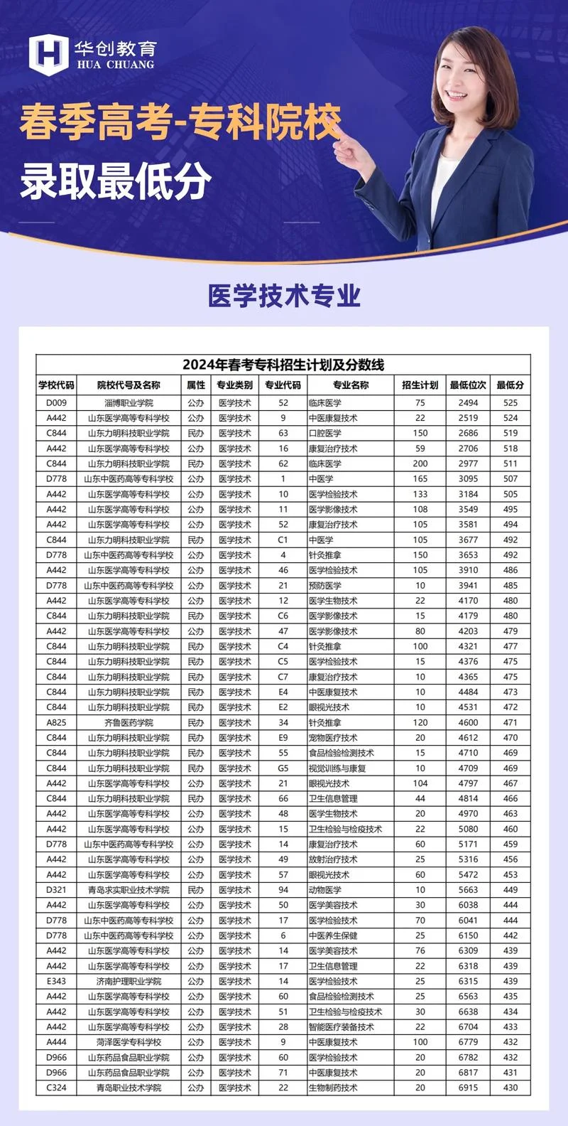 国家医学考试分数线-国家医学考试分数线