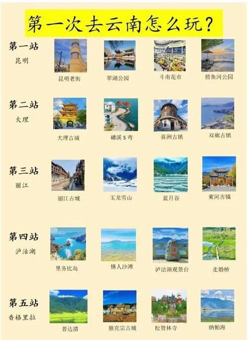昆明8月旅游攻略-昆明八月旅游攻略