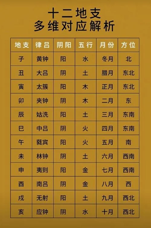 青龙命是几月几日_1