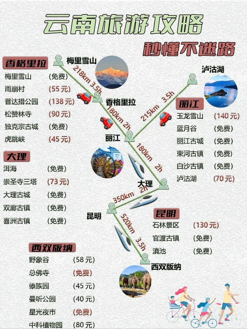上海云南旅游攻略-上海云南旅游攻略