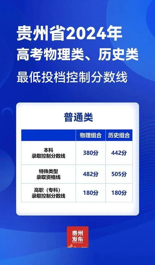 贵州省成人高考成绩查询_1