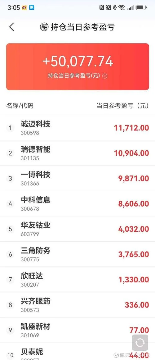 有限公司的收益是什么_2