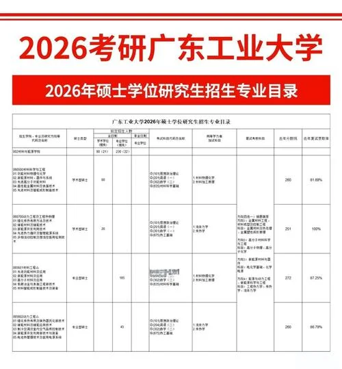 广东工业大学考研调剂_1