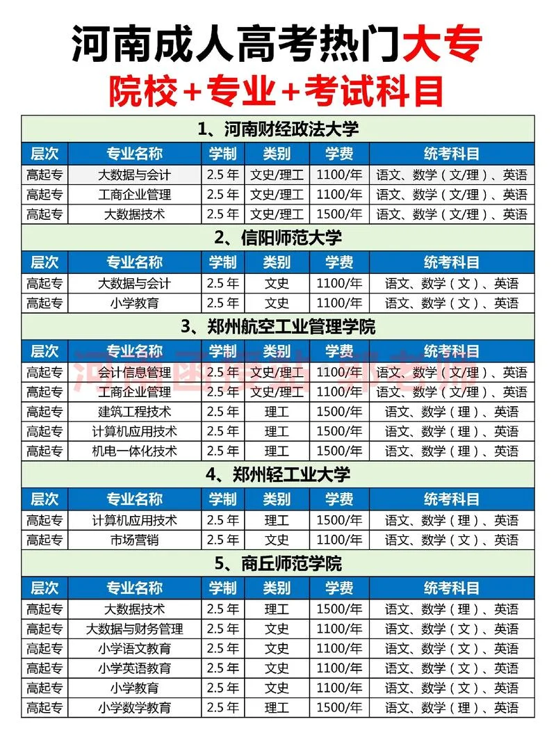 中专生可以报考成人大学吗_1