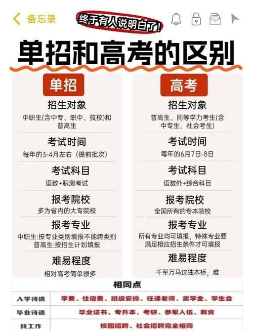 什么是单招考生_2