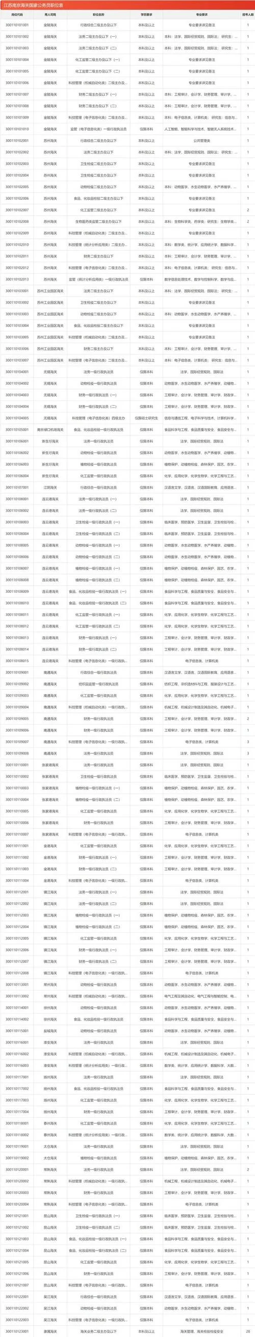 江苏省公务员报考官网_1