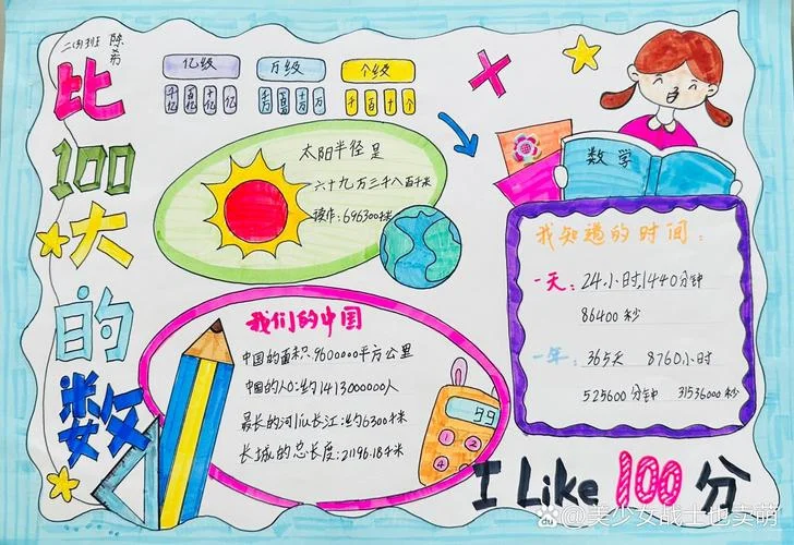 史上最漂亮数学手抄报_2
