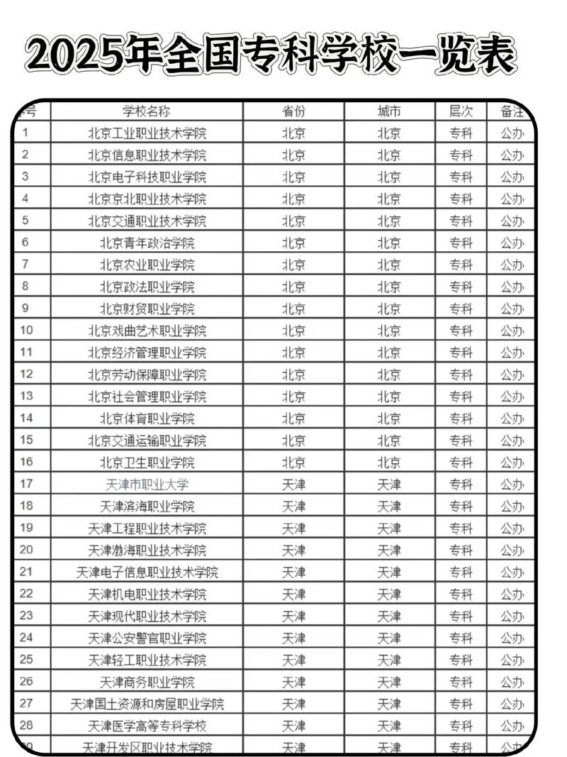 山西十大专科学校排名-山西十大专科排名