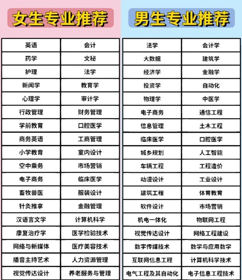 理科报考专业都有哪些_1