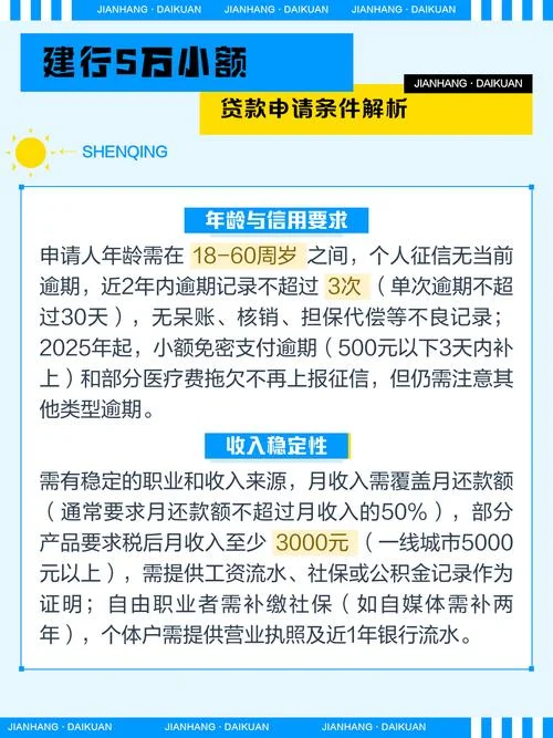 建行公司信用贷款条件_2