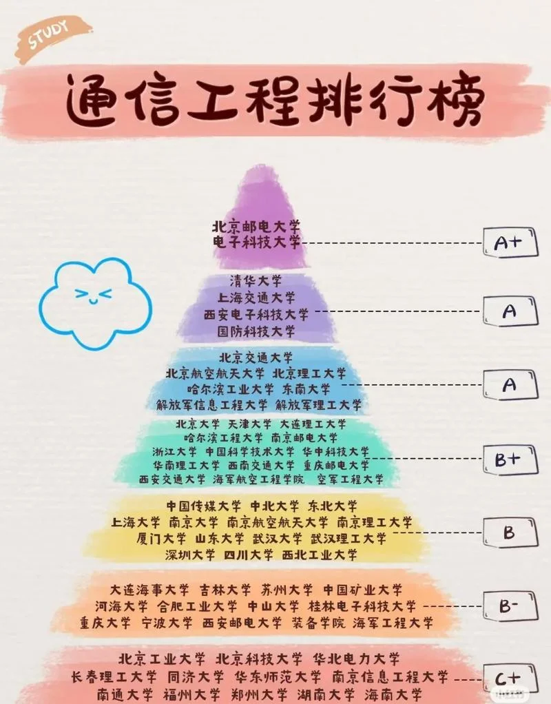 工程管理考研大学排名_1