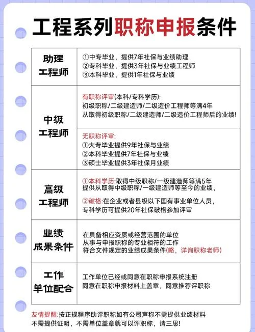 报考环评工程师有哪几个条件_2