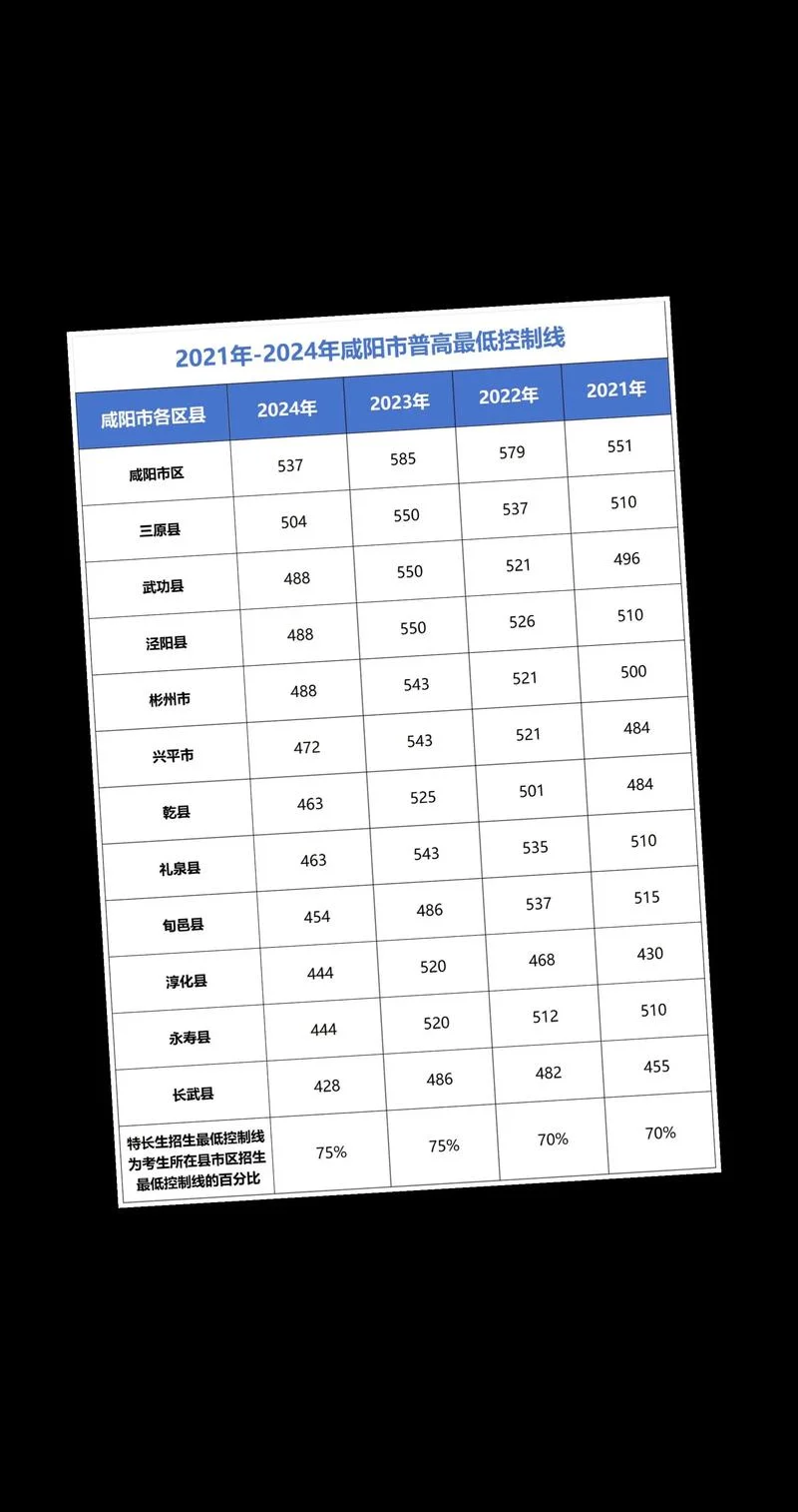 咸阳中考成绩查询乾县_1