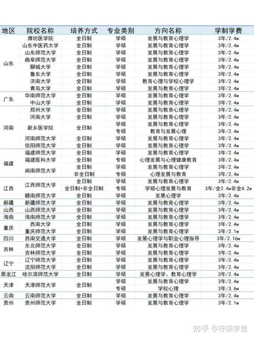 考研心理学推荐学校_1