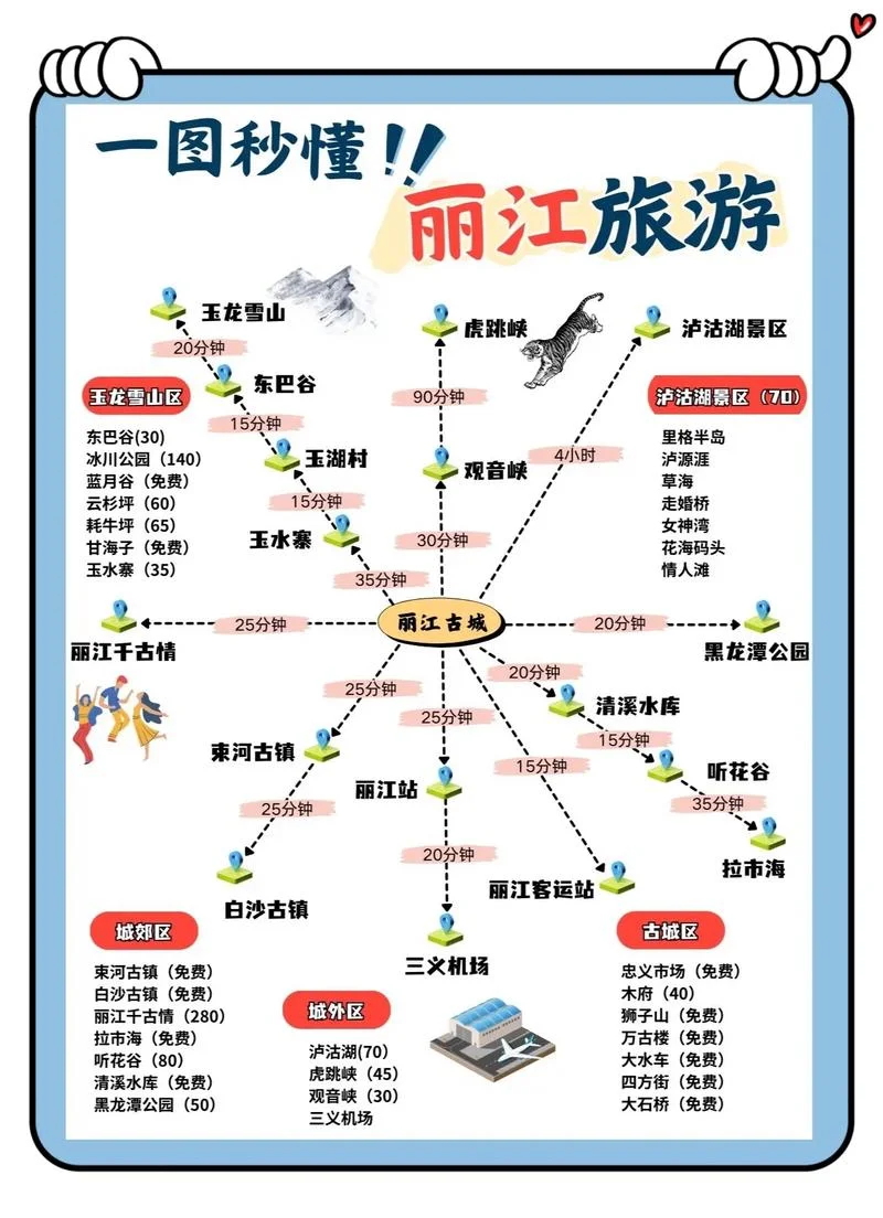 云南旅游攻略表-云南游攻略