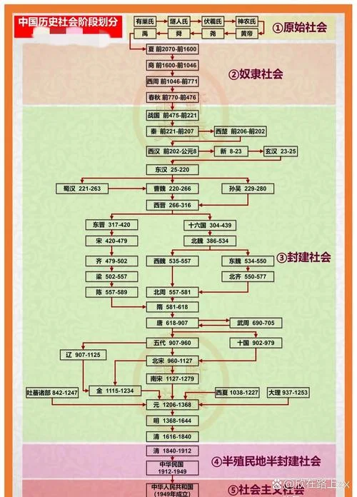设计史的历史分期-设计史分期