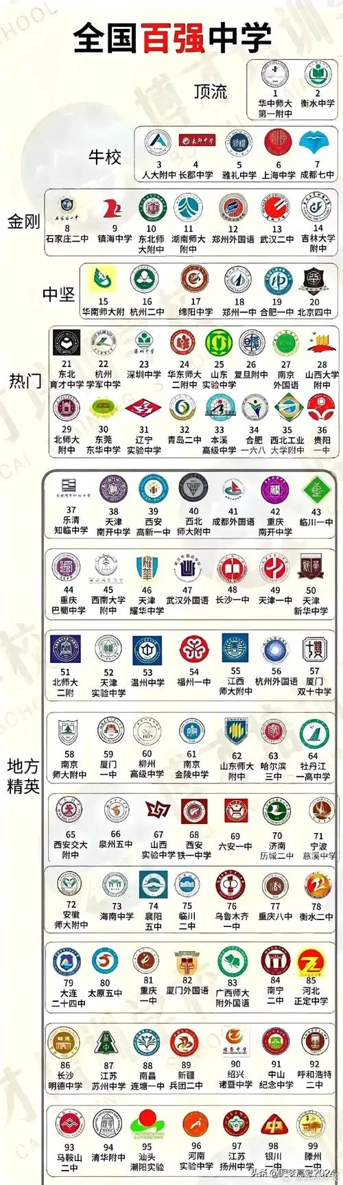 中国十大高中排名_2