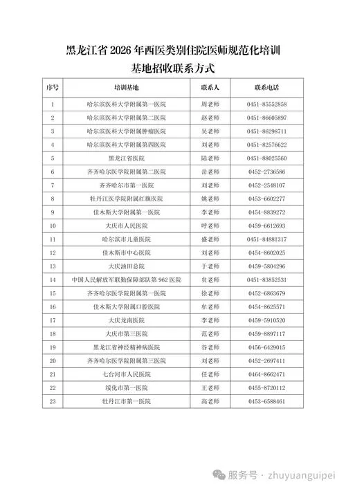 住院医师培训报名网站_2