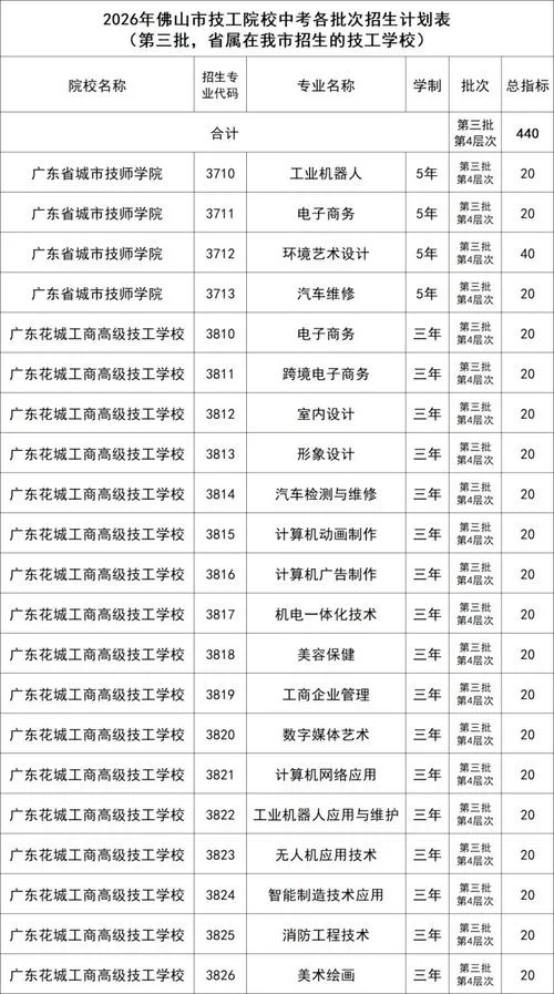 报考学校怎么报_1