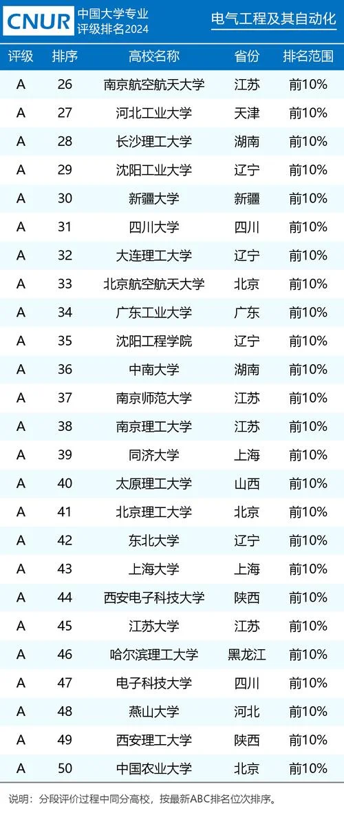 自动化考研大学排行榜_2