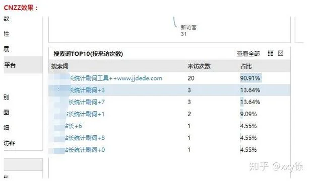 百度站长如何查关键词_2